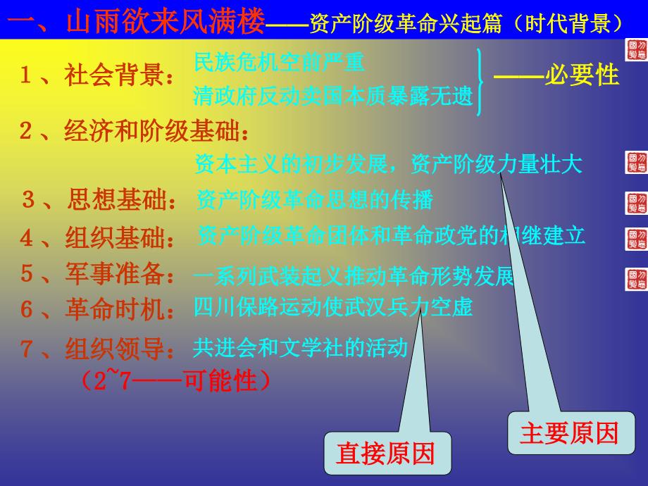 历史：3.2辛亥革命课件8(人民版必修一)_第3页