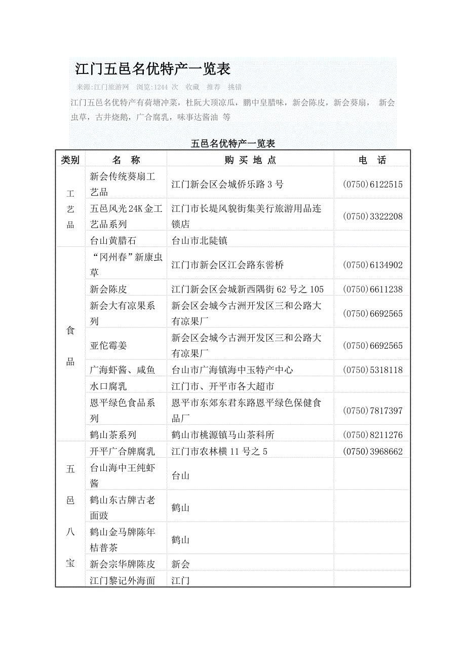 江门五邑名优特产一览表.docx_第1页