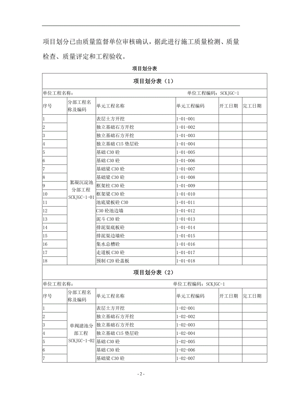 水利水电工程项目法人验收工作计划.doc_第3页