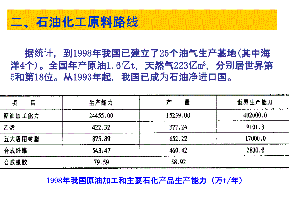 第2章生产单体的原料路线详解_第3页