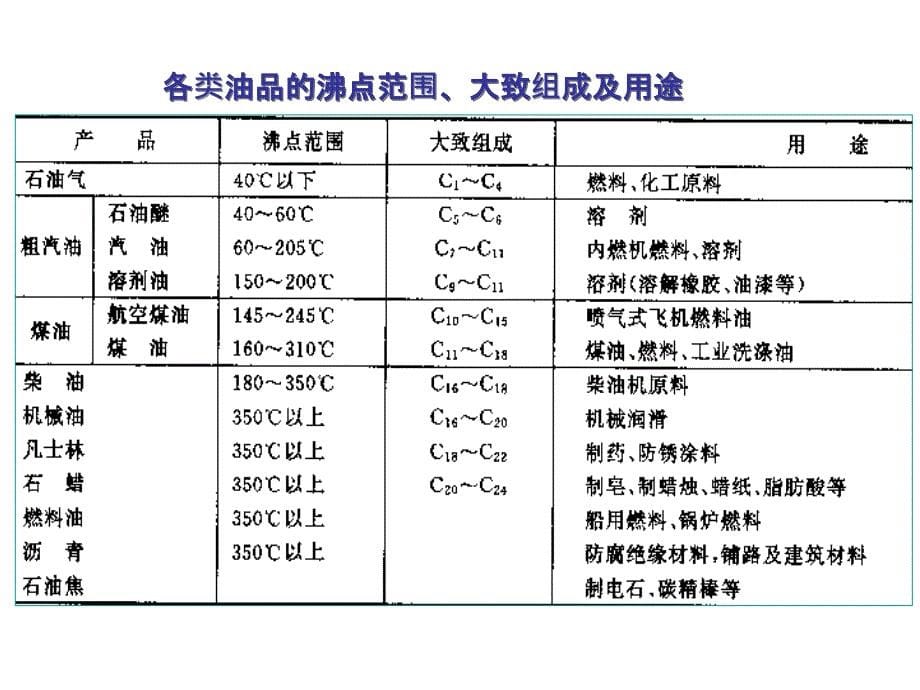 第2章生产单体的原料路线详解_第5页