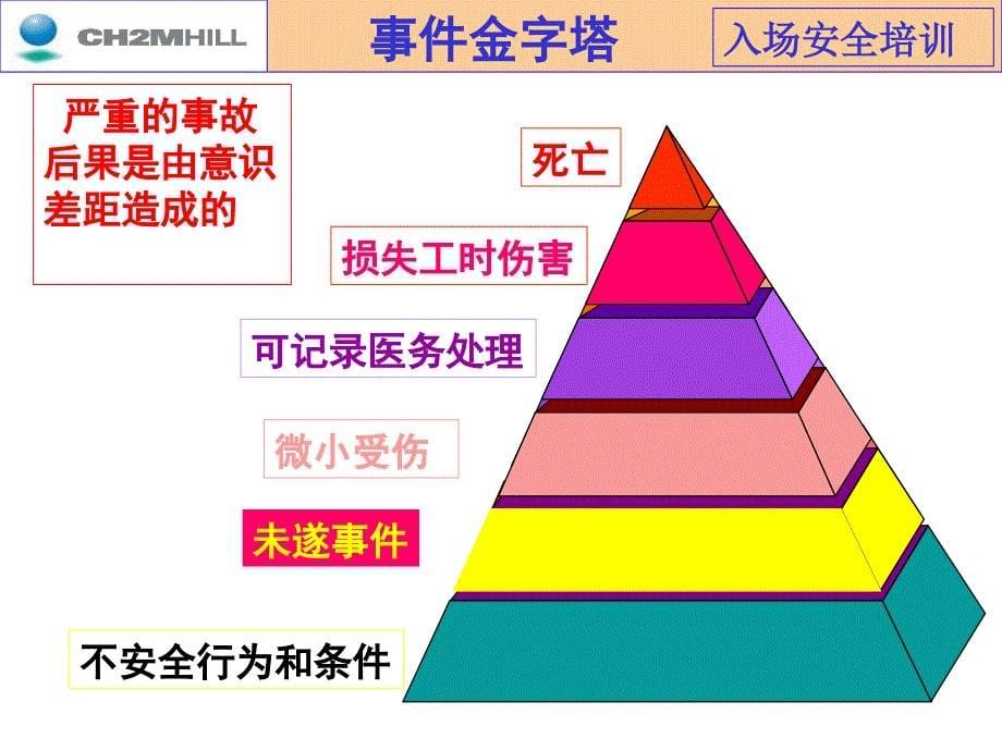 超好的施工工人入场安全培训_第5页