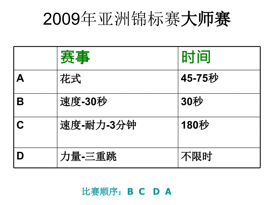 世界跳绳运动概述_第4页