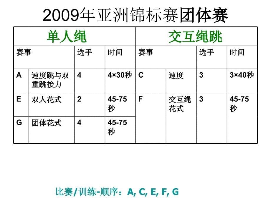 世界跳绳运动概述_第5页