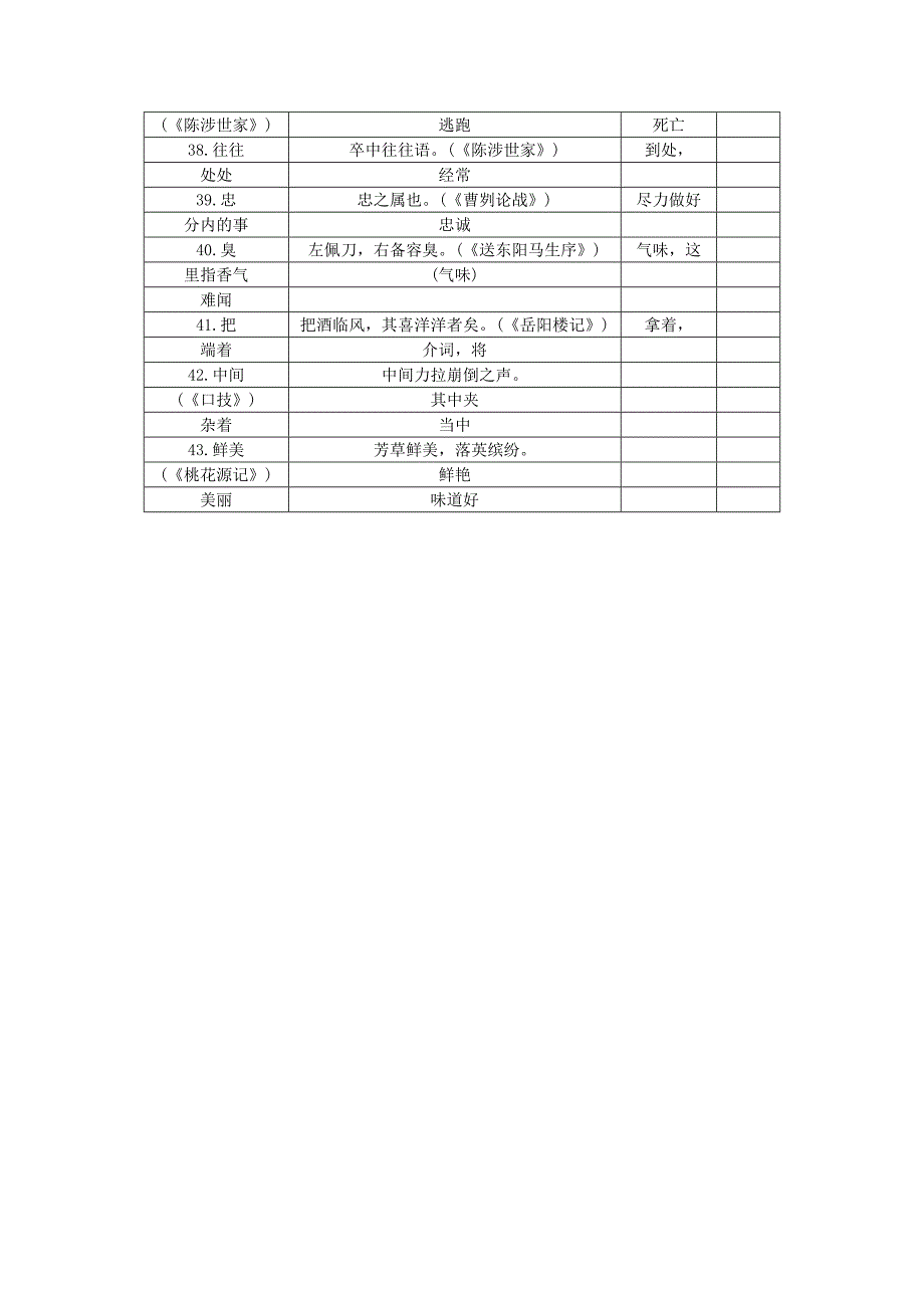 2016中考语文复习知识清单：文言文古今异义集锦.doc_第4页