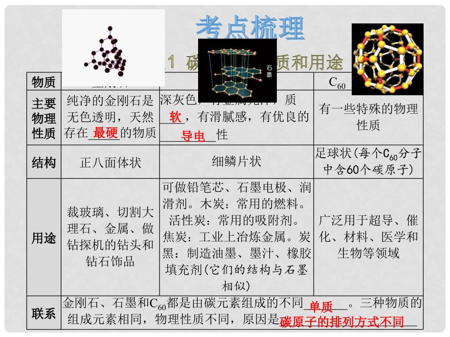 中考化学总复习 第2单元 碳和碳的氧化物专题课件_第3页