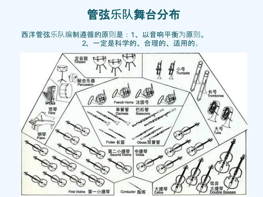 《青少年管弦乐队指南》课件_第4页