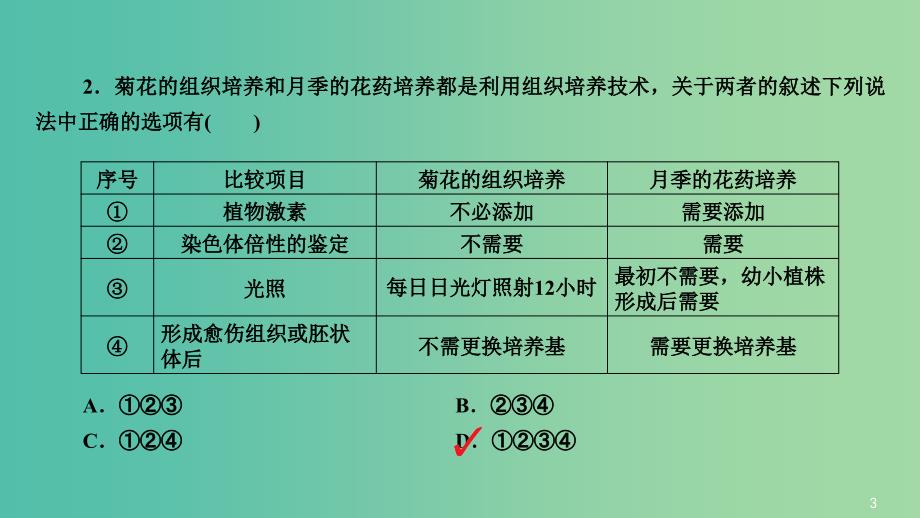 高三生物第一轮总复习 第一编 考点过关练 考点41 植物的组织培养课件.ppt_第4页