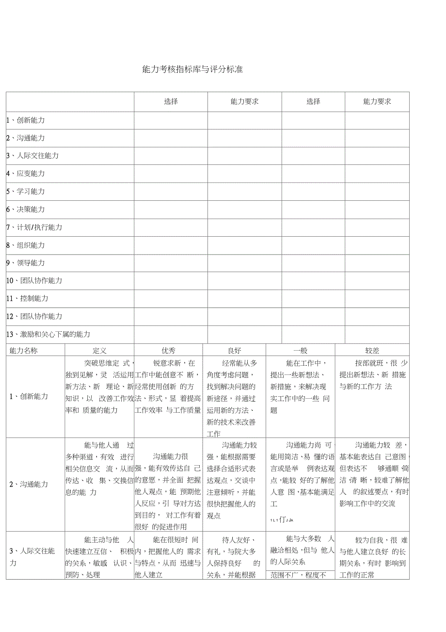 能力指标库与评分标准_第1页
