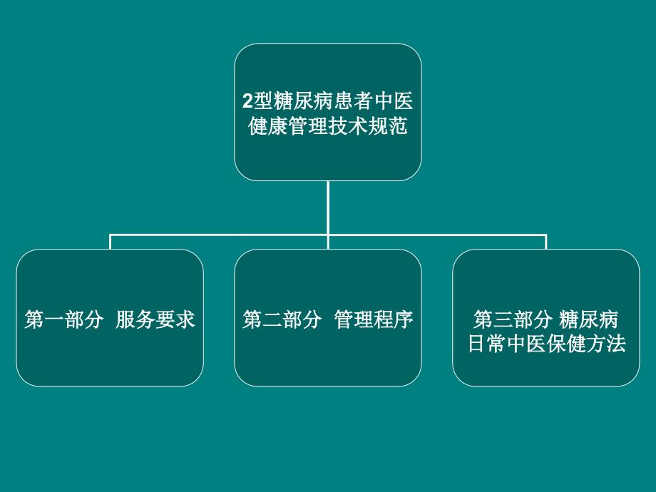 糖尿病中医健康管理技术规范.ppt_第2页