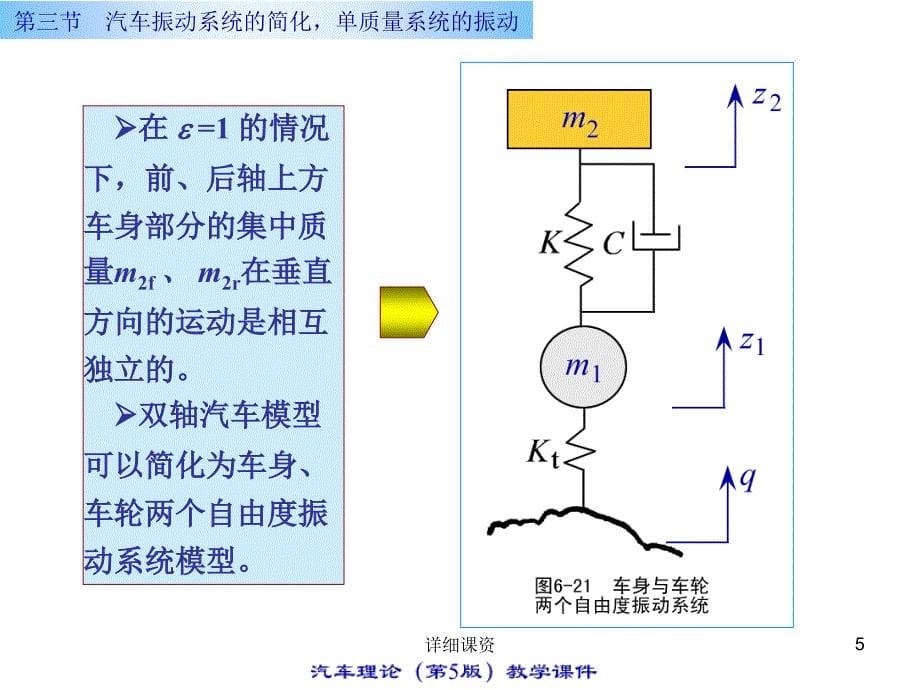 汽车知识大全课件6.3【专业课堂】_第5页