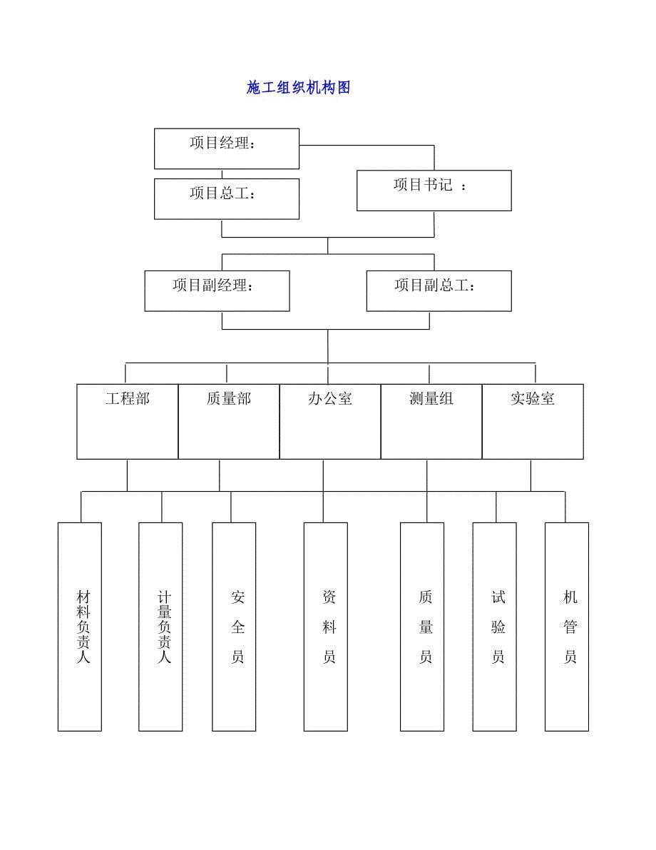 水泥稳定土基层施工方案_第5页