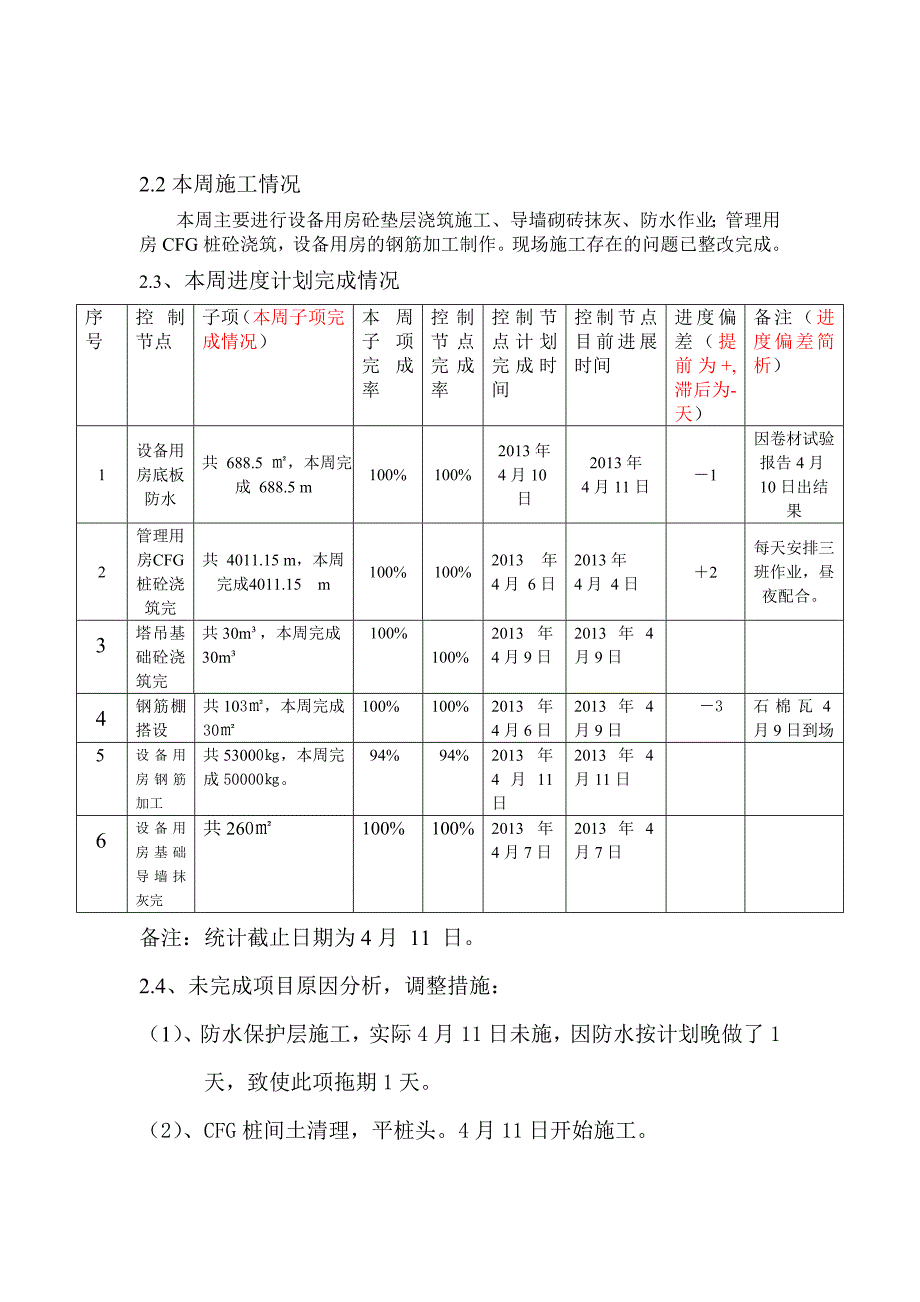 高速公路新增匝道配套设施及阎村收费所工程进度计划表_第3页