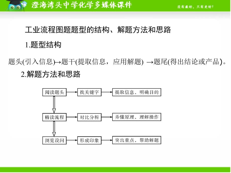 初三中考化学工艺流程专题复习_第3页