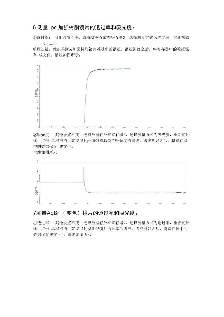 物理实验论文光栅光谱仪的使用_第5页