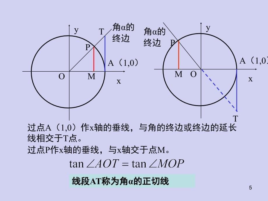 正切函数的定义图像与性质课堂PPT_第5页