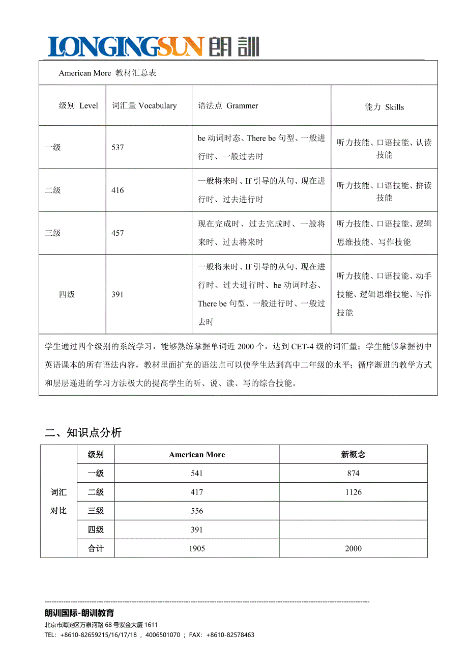 AmericanMore与新概念对比很权威哦,AmericanMore取代新概念必须是趋势!.doc_第2页