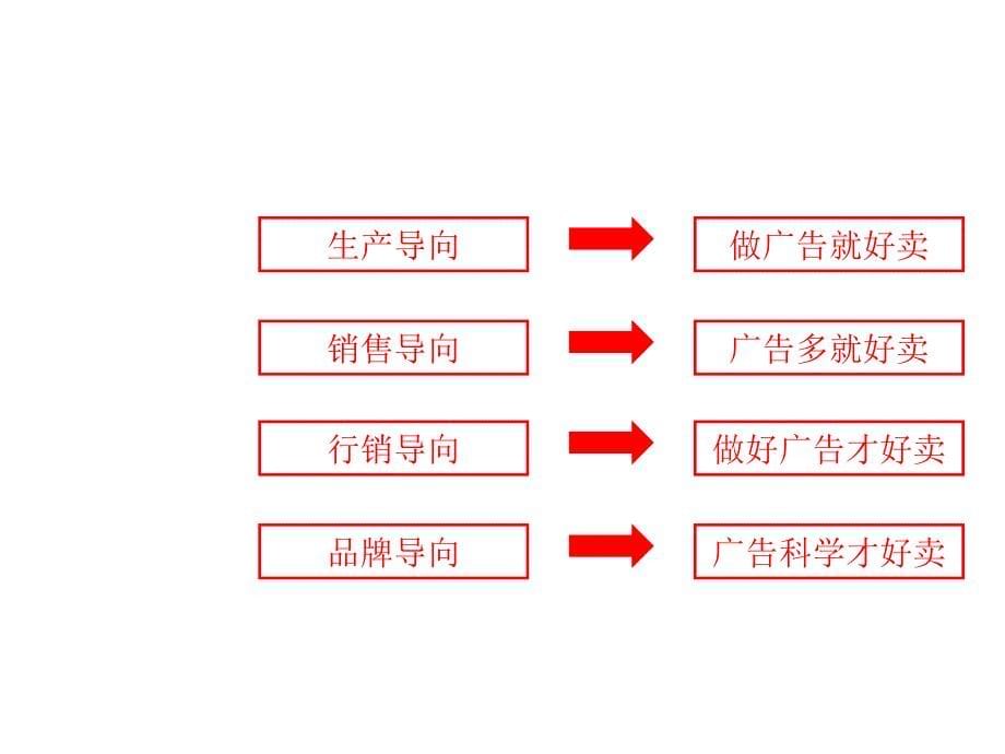 品牌行销和欧豹品牌_第5页