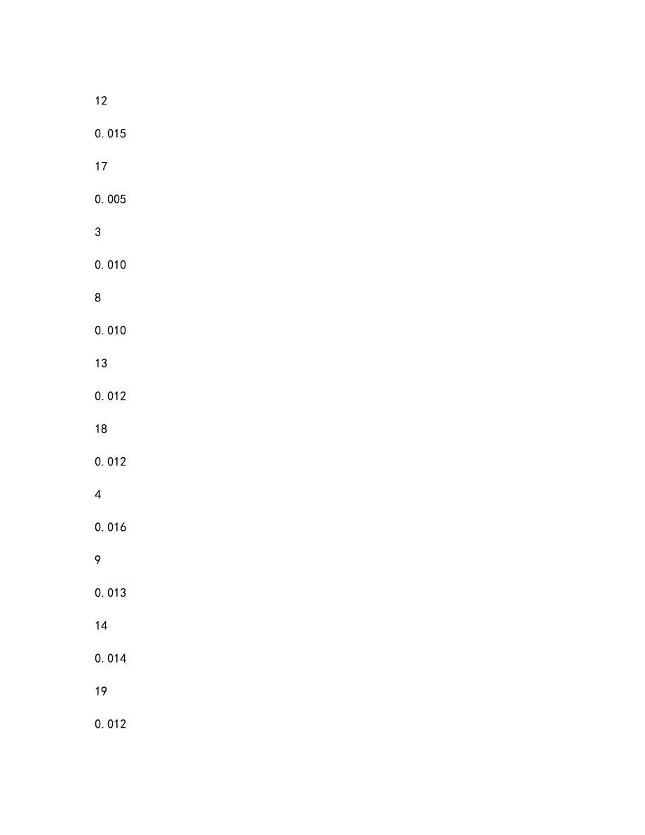 东北财经大学22春《工程安全与环境管理》综合作业一答案参考99_第4页