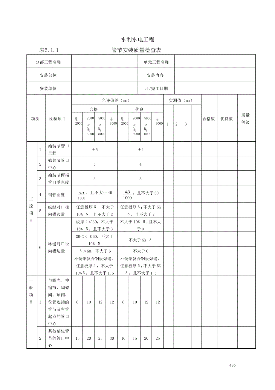 水工金属结构安装工程_secret131_第4页