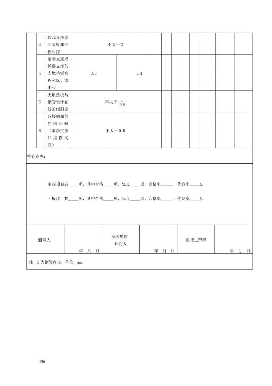 水工金属结构安装工程_secret131_第5页