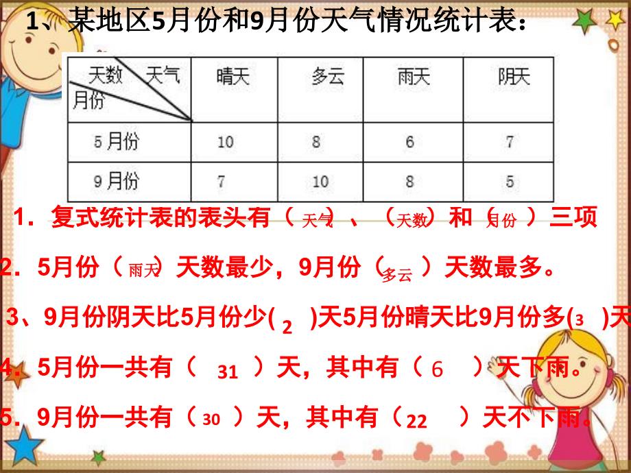 三年级数学下册复式统计表_第1页