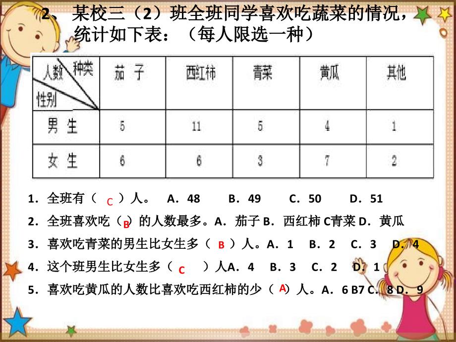 三年级数学下册复式统计表_第2页