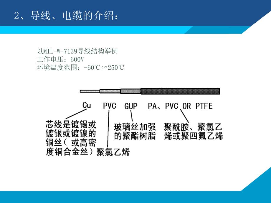 导线束的捆扎与防护_第2页