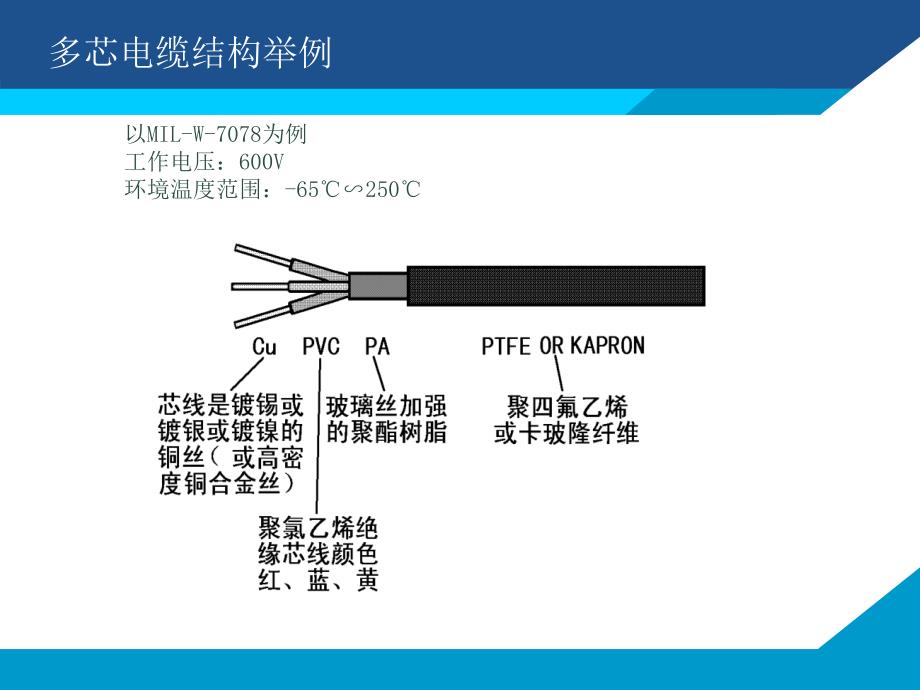 导线束的捆扎与防护_第4页