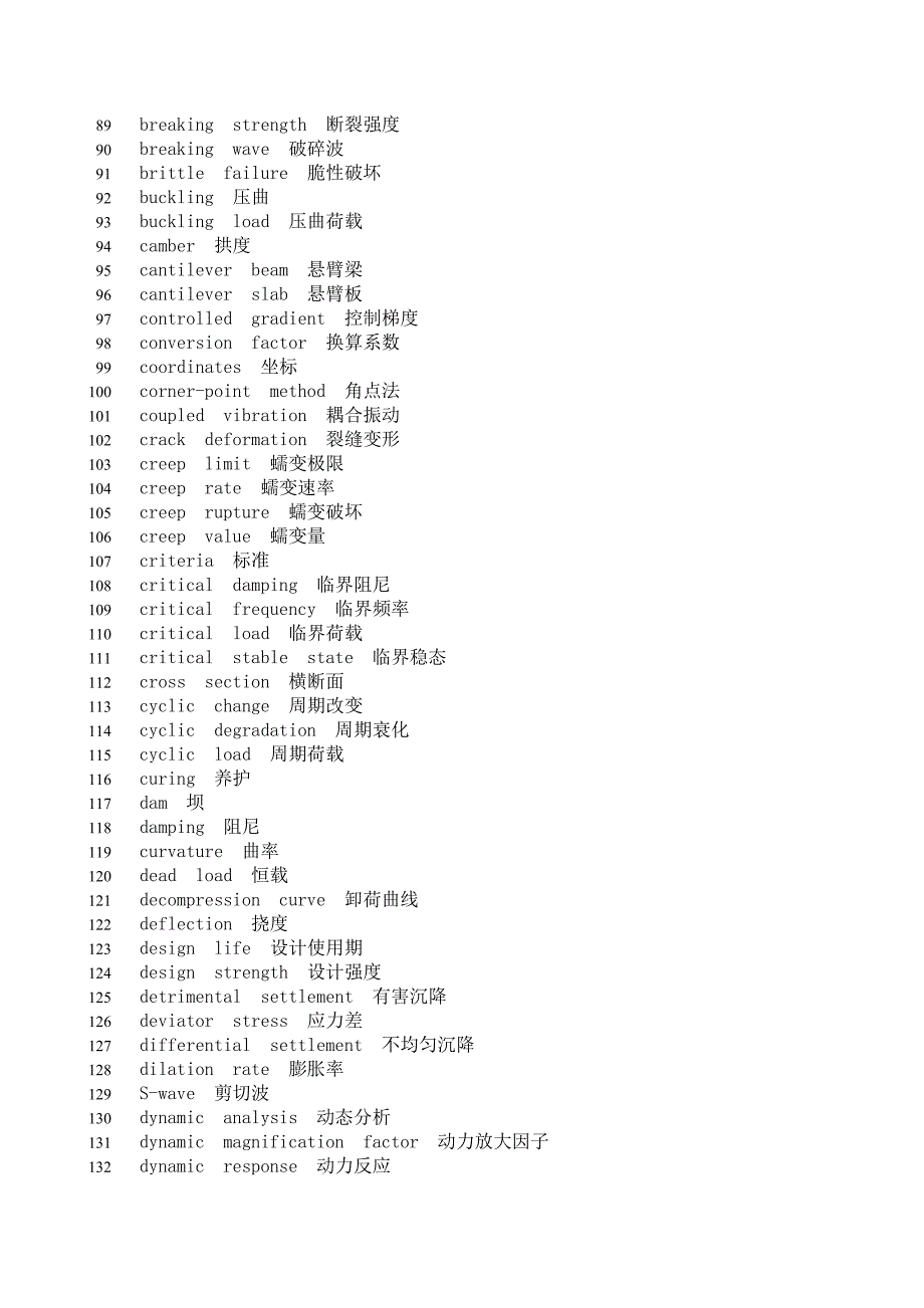 专业英语单词_第3页