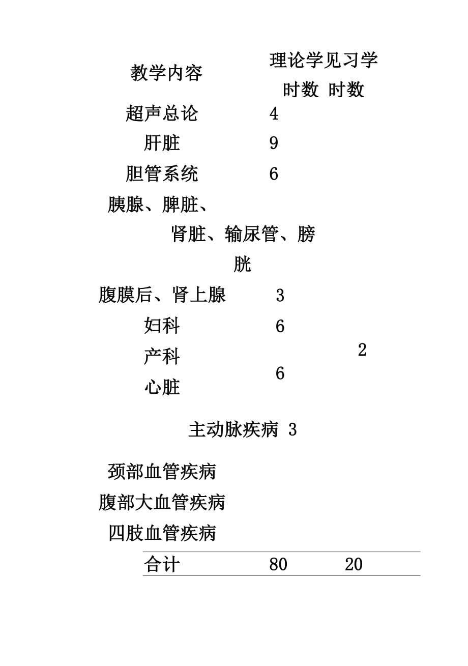 超声诊断学大纲_第5页