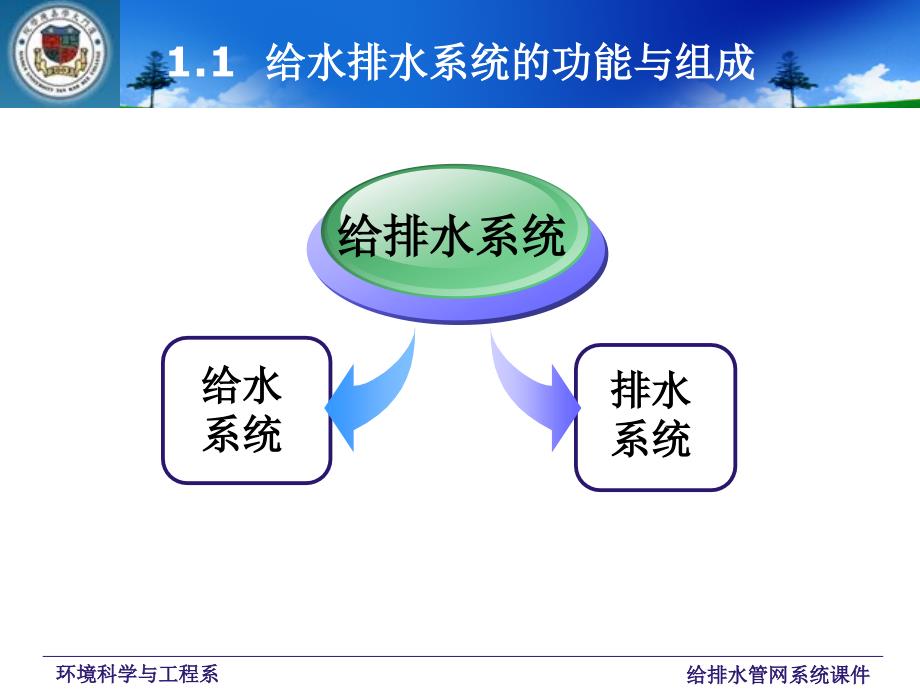 豆丁精选给排水管网系统课件_第4页