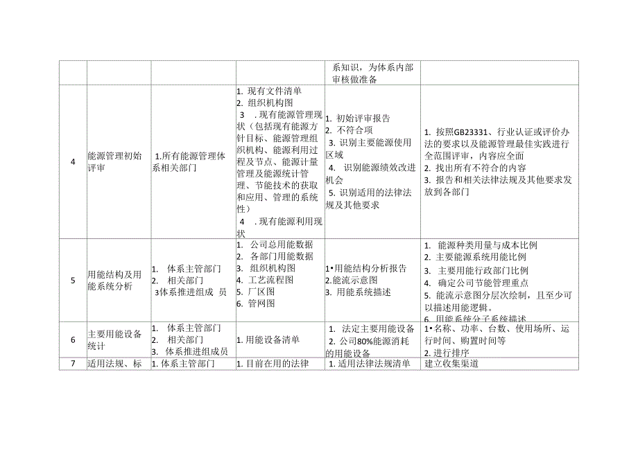 能源管理体系工作方案_第3页