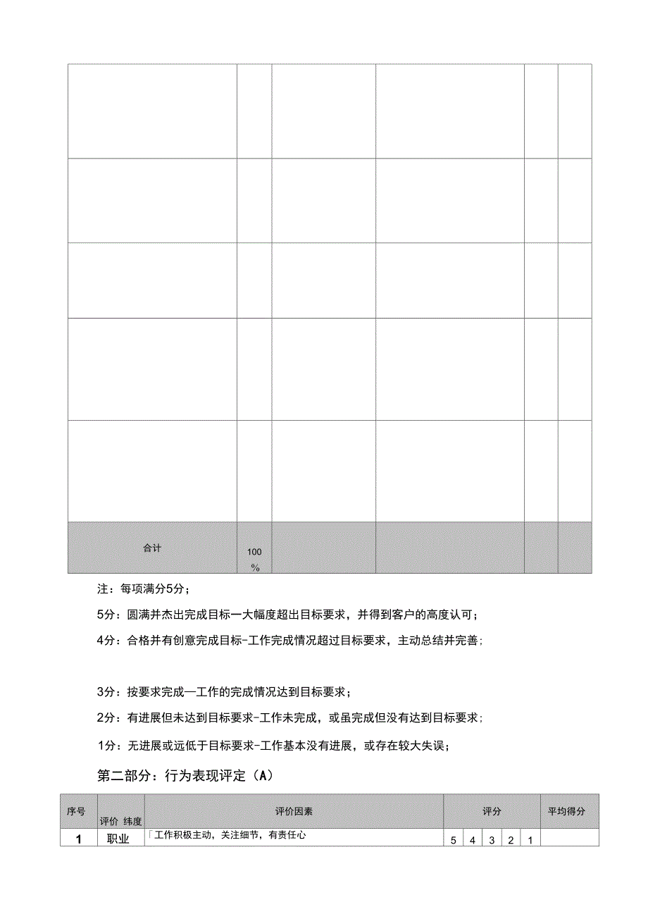 最新物业公司员工绩效考核表资料_第2页