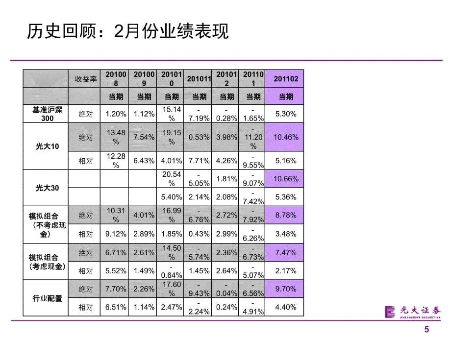 3月份行业配置和月度金股_第5页