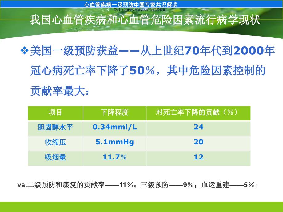 心血管疾病医疗预防管理知识分析解读课件_第3页