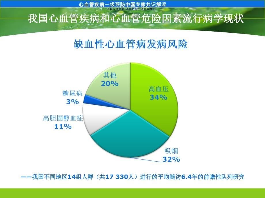 心血管疾病医疗预防管理知识分析解读课件_第5页