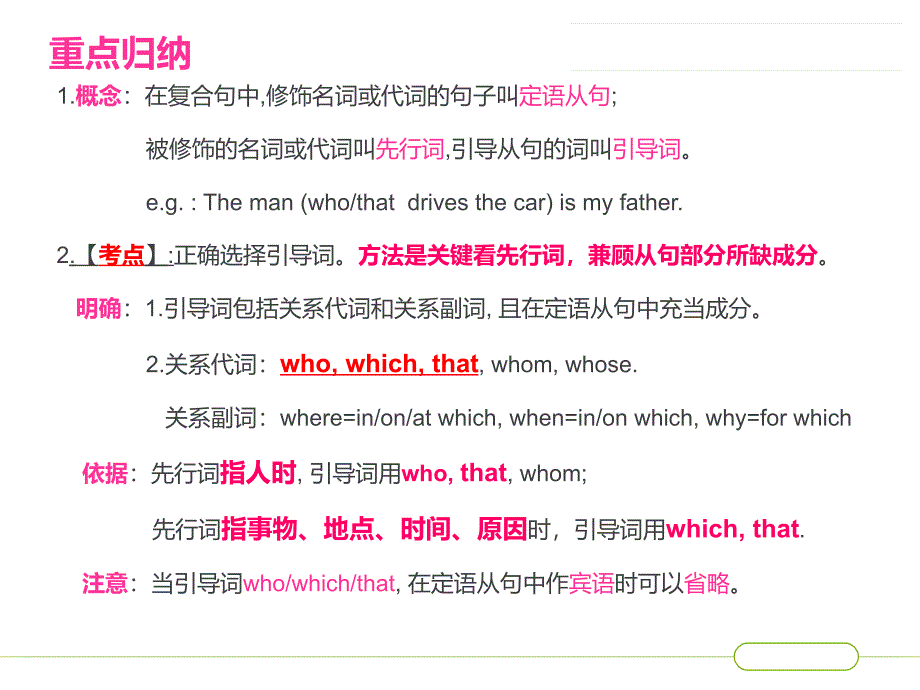 初中英语定语从句中考专题复习课件(1)_第4页