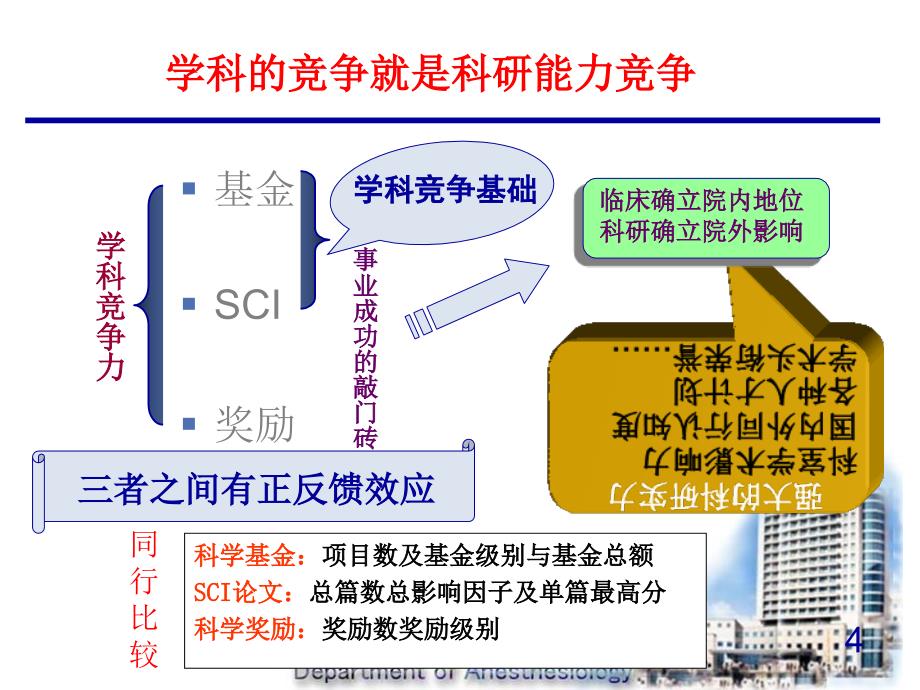 科研水平提升科室核心竞争力0909_第4页