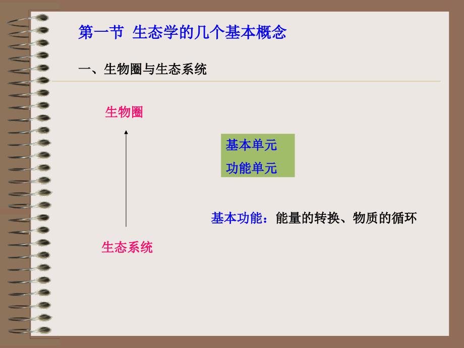 微生物生态季课件_第3页