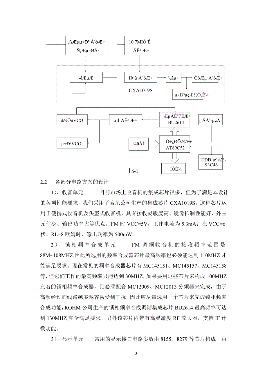 单片机课程设计（论文）数字式调频收音机设计_第3页