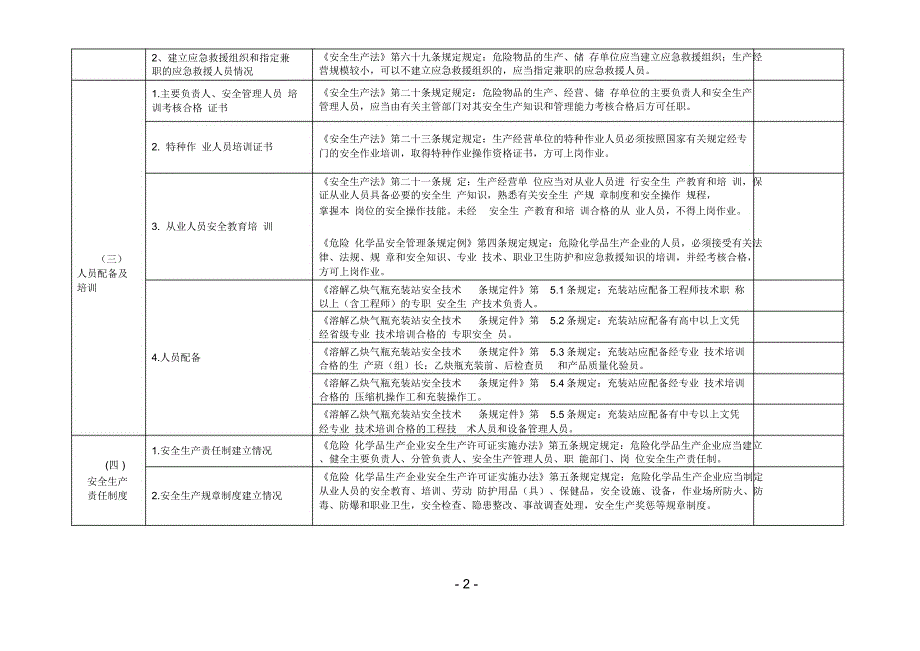 乙炔站现场检查表_第2页