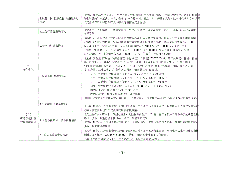 乙炔站现场检查表_第3页