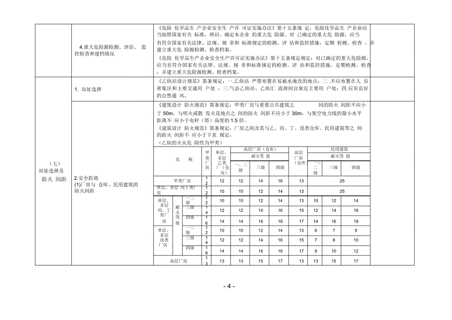 乙炔站现场检查表_第4页