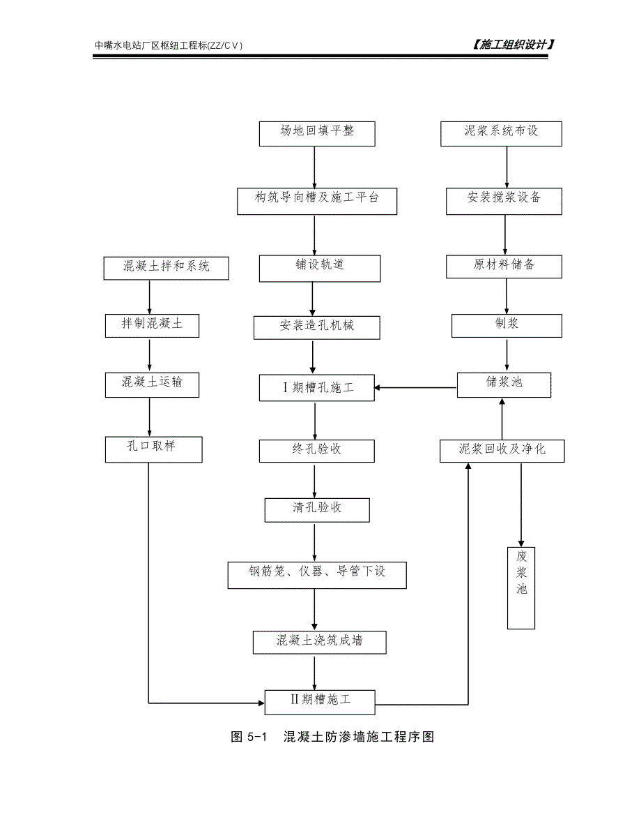 新《施工方案》第5章施工期水流控制8_第3页