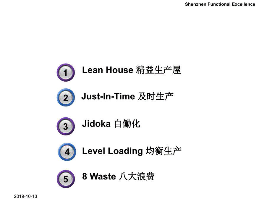 Lean精益生产基础知识精选课件_第2页