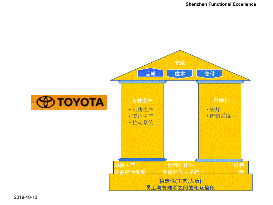 Lean精益生产基础知识精选课件_第3页