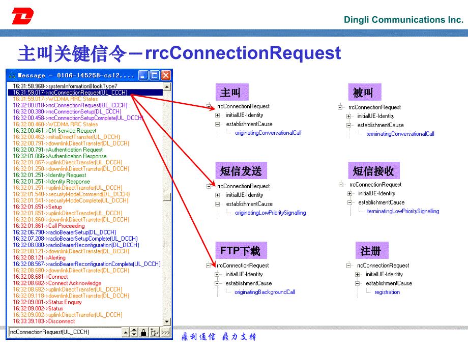 WCDMA超级无敌信令鼎利_第4页