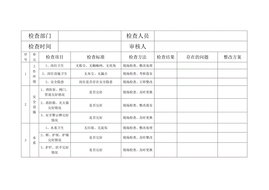 公园类安全检查表_第1页