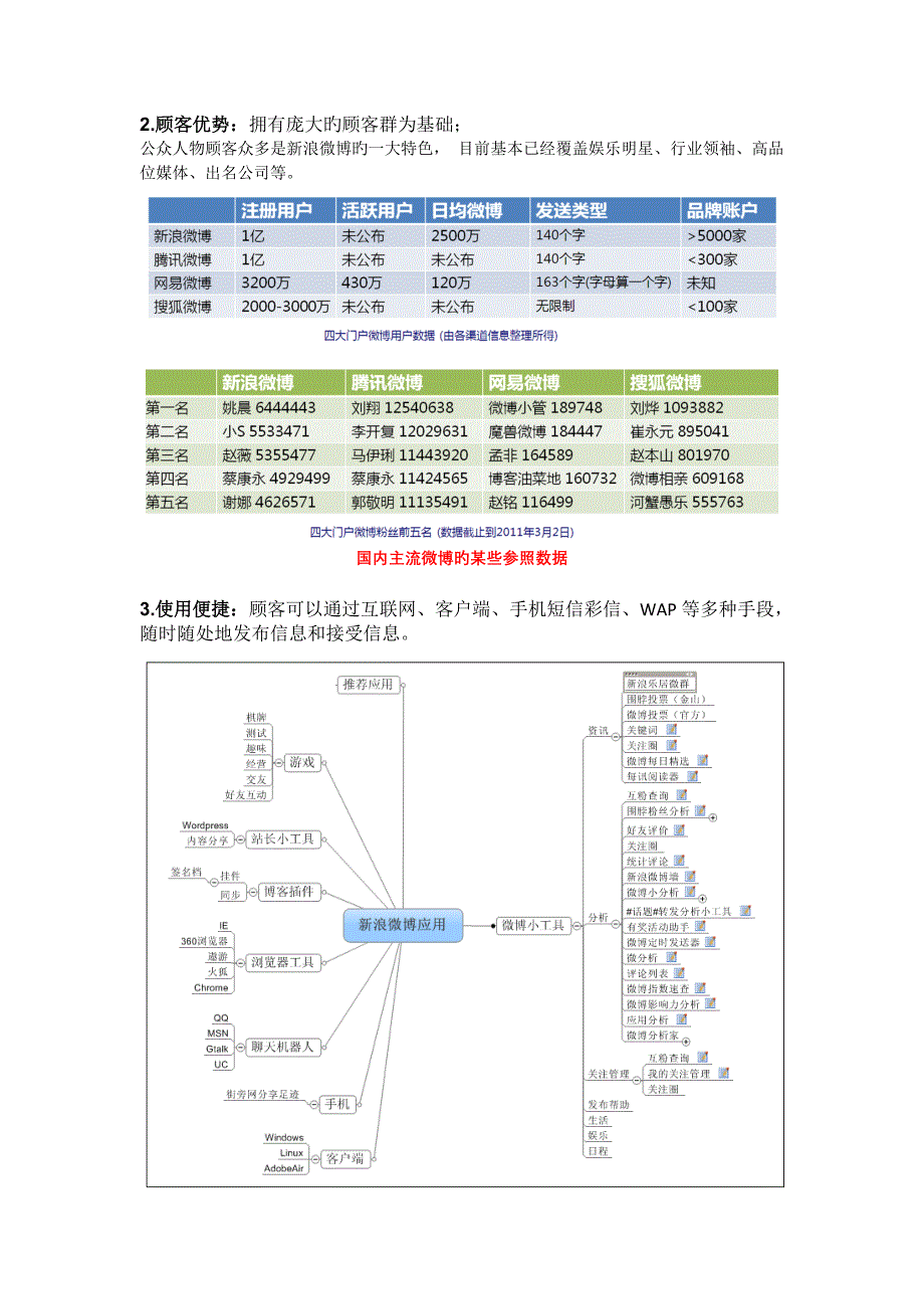 企业微博运营手册2_第4页